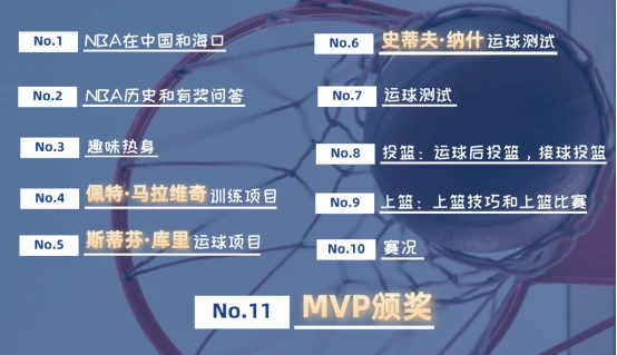 篮球协调训练的成功案例分析_0